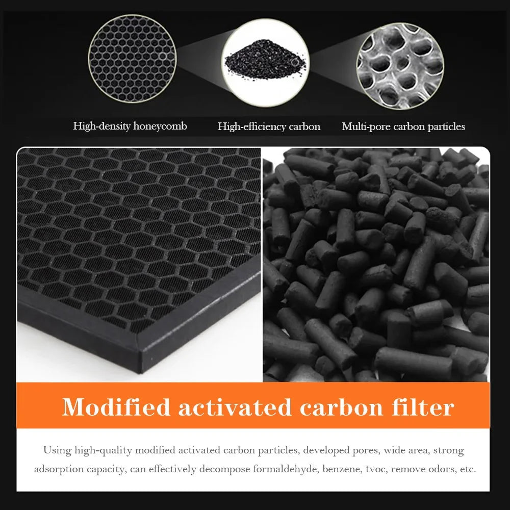 1set For Panasonic Air Purifier F-VXH50R F-VXR50R F-VXH50A F-VXH50H F-VXH50M Replacement HEPA Filter and Activated Carbon Filter